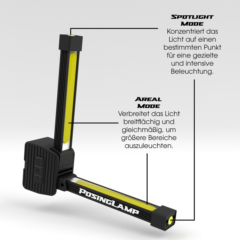Modes de Mise au Point